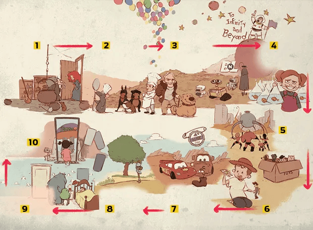 image-19 A Teoria Pixar: Uma Conexão Oculta em Nossos Filmes Favoritos